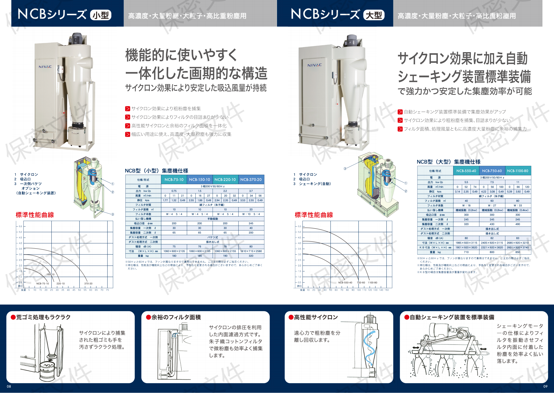 销售日本NIVAC   NCB型(小型)集尘机NCB-370-20